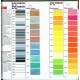 Fils à broder Madeira Lot de 10 fusettes